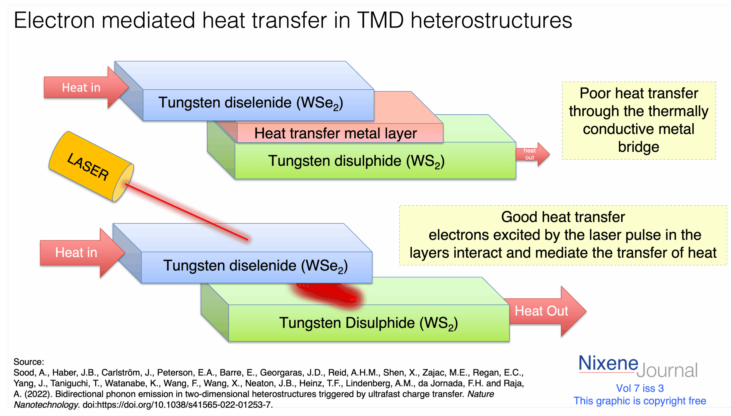 v720i320Electron20mediated20heat20transfer20in20TMD20heterostructures.png