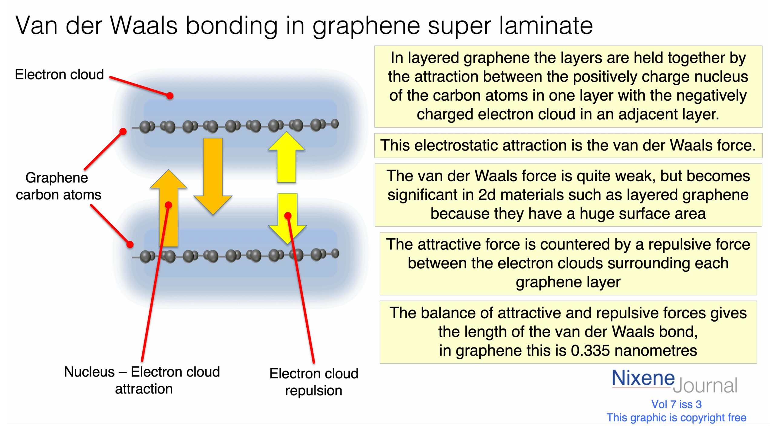 v720i320Van20der20Waals20bonding20in20graphene20super20laminate.png