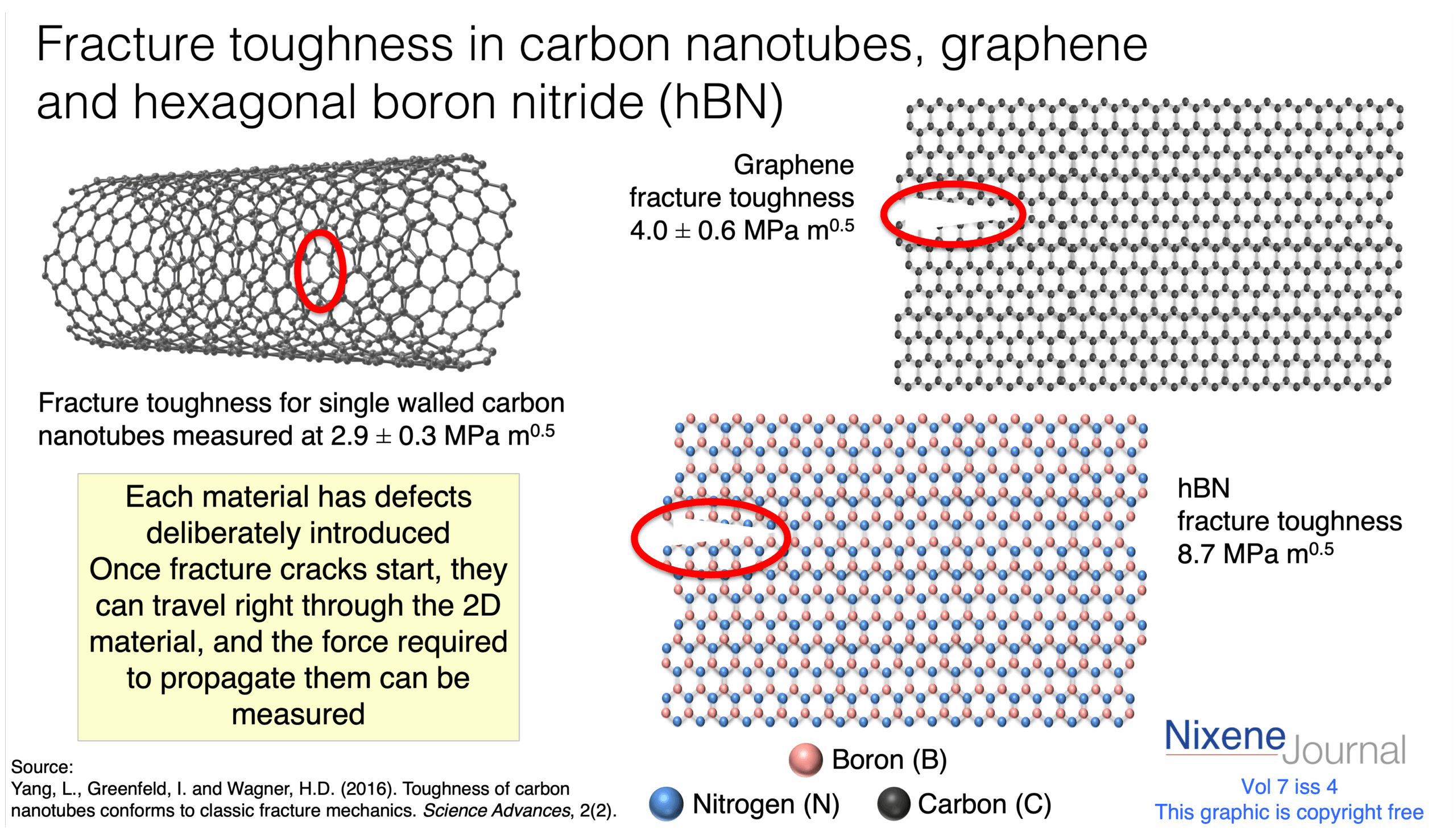v720i420fracture20toughness20in20graphene20carbon20nanotubes20and20hBN.png