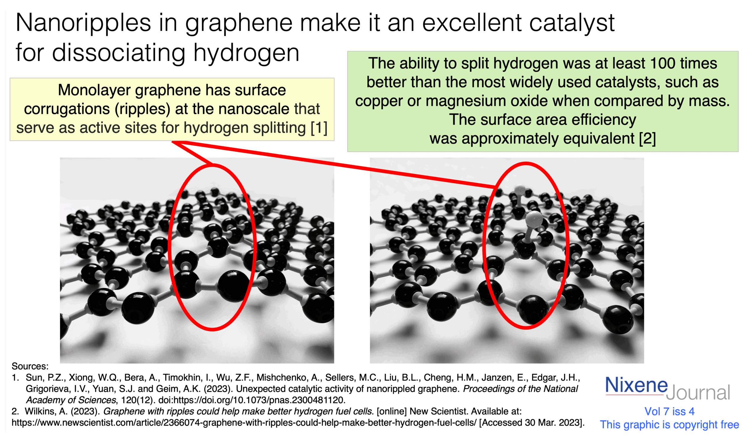 v720i420graphene20nanoripples20make20it20a20hydrogen20dissociation20catalyst.png