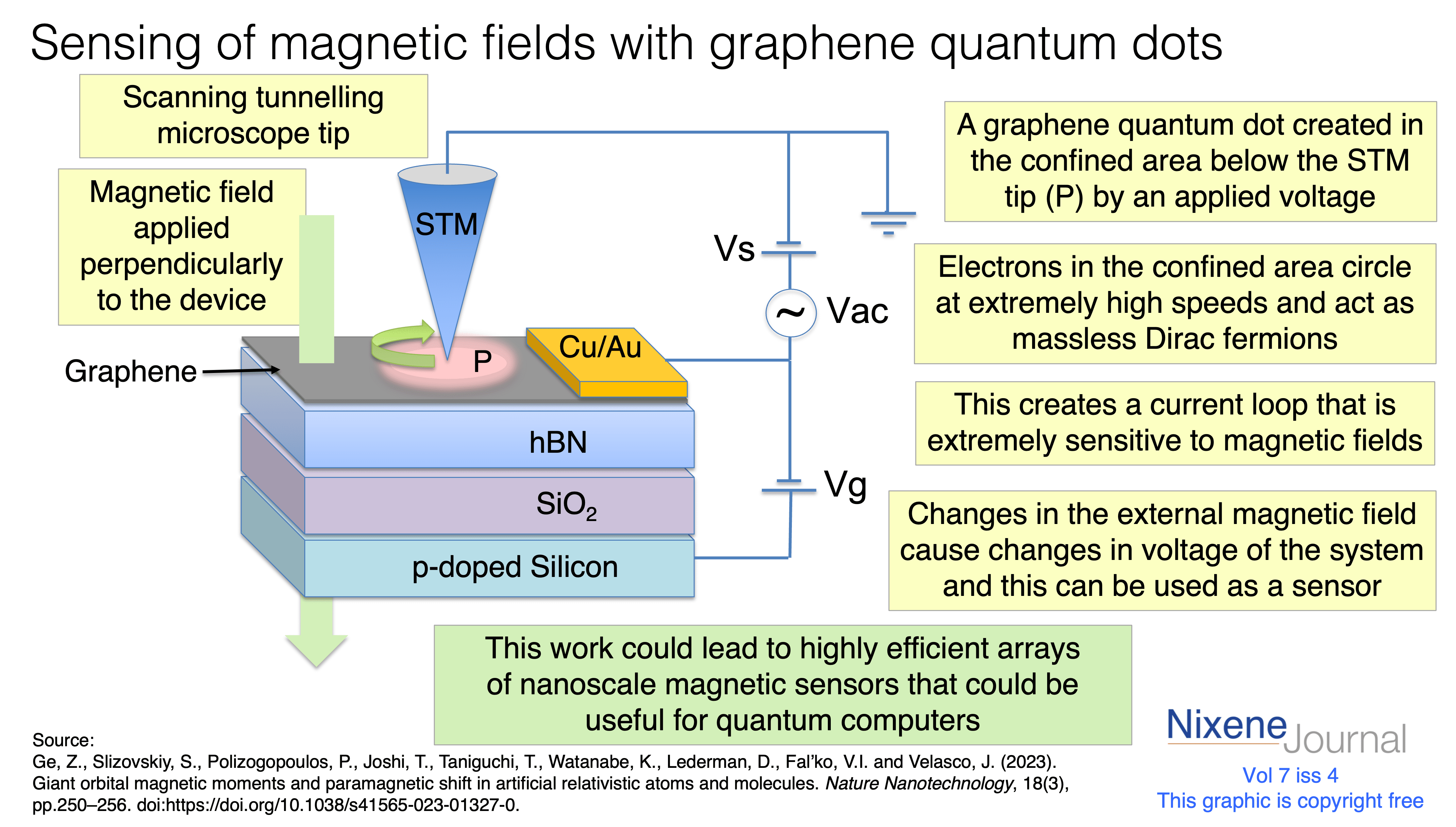 v720i420quantum20dots20sense20magnetic20fields.png