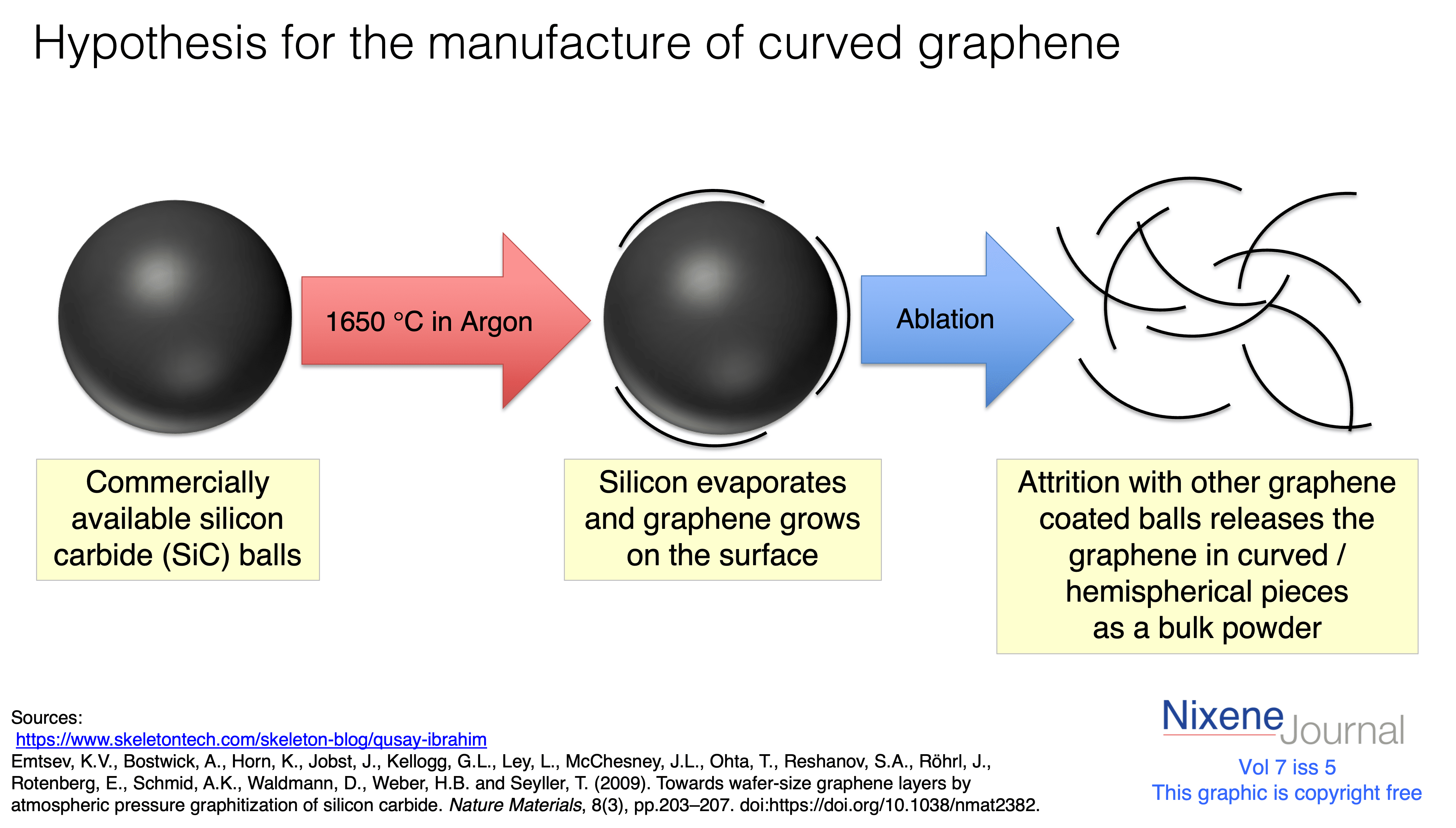 v720i520manufacture20of20curved20graphene20from20silicon20carbide.png