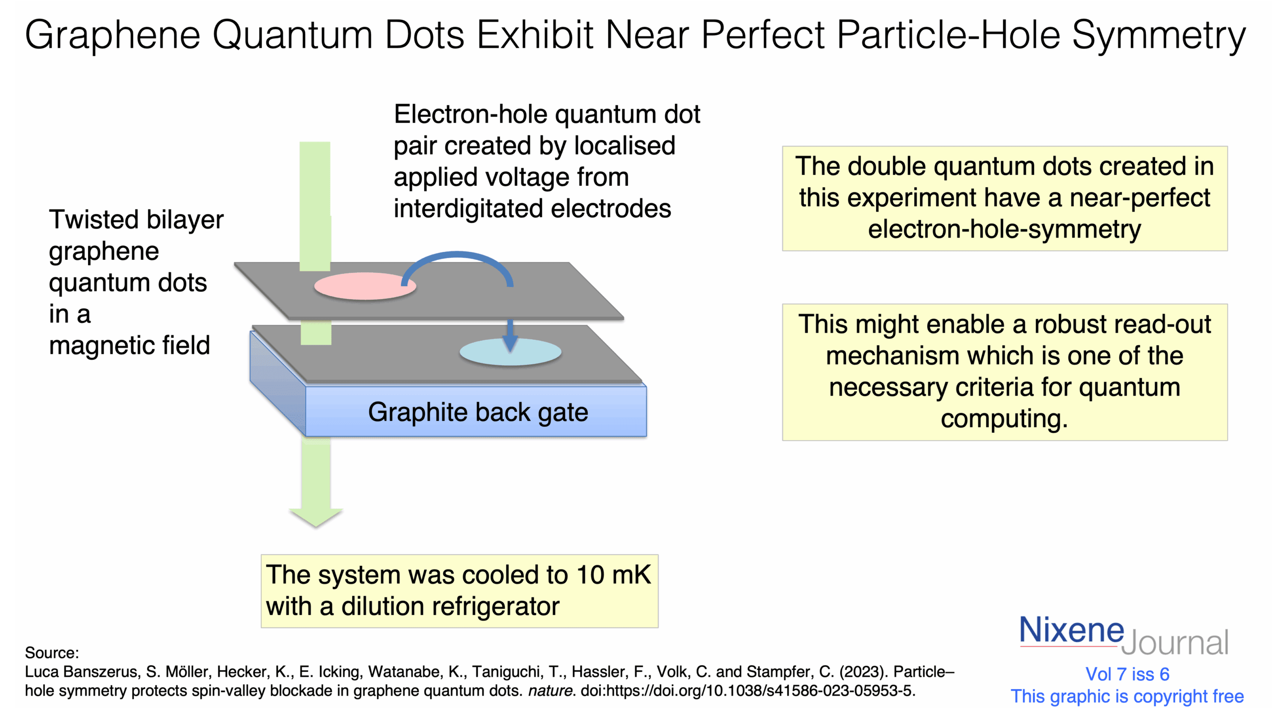 v720i620Graphene20Quantum20Dots20Exhibit20Near20Perfect20Particle-Hole20Symmetry2020.png