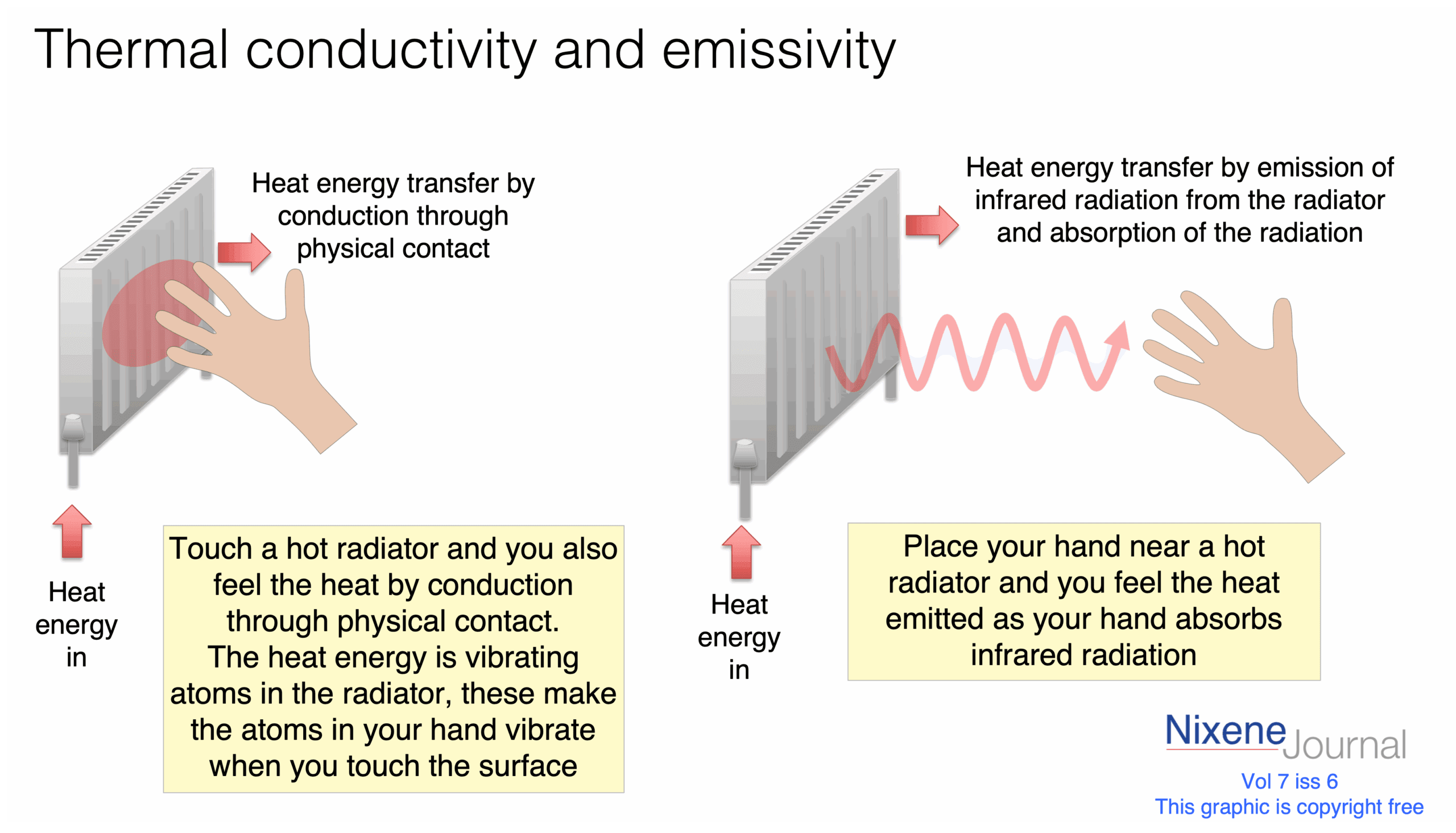 v720i620Thermal20conduction20and20emissivity.png