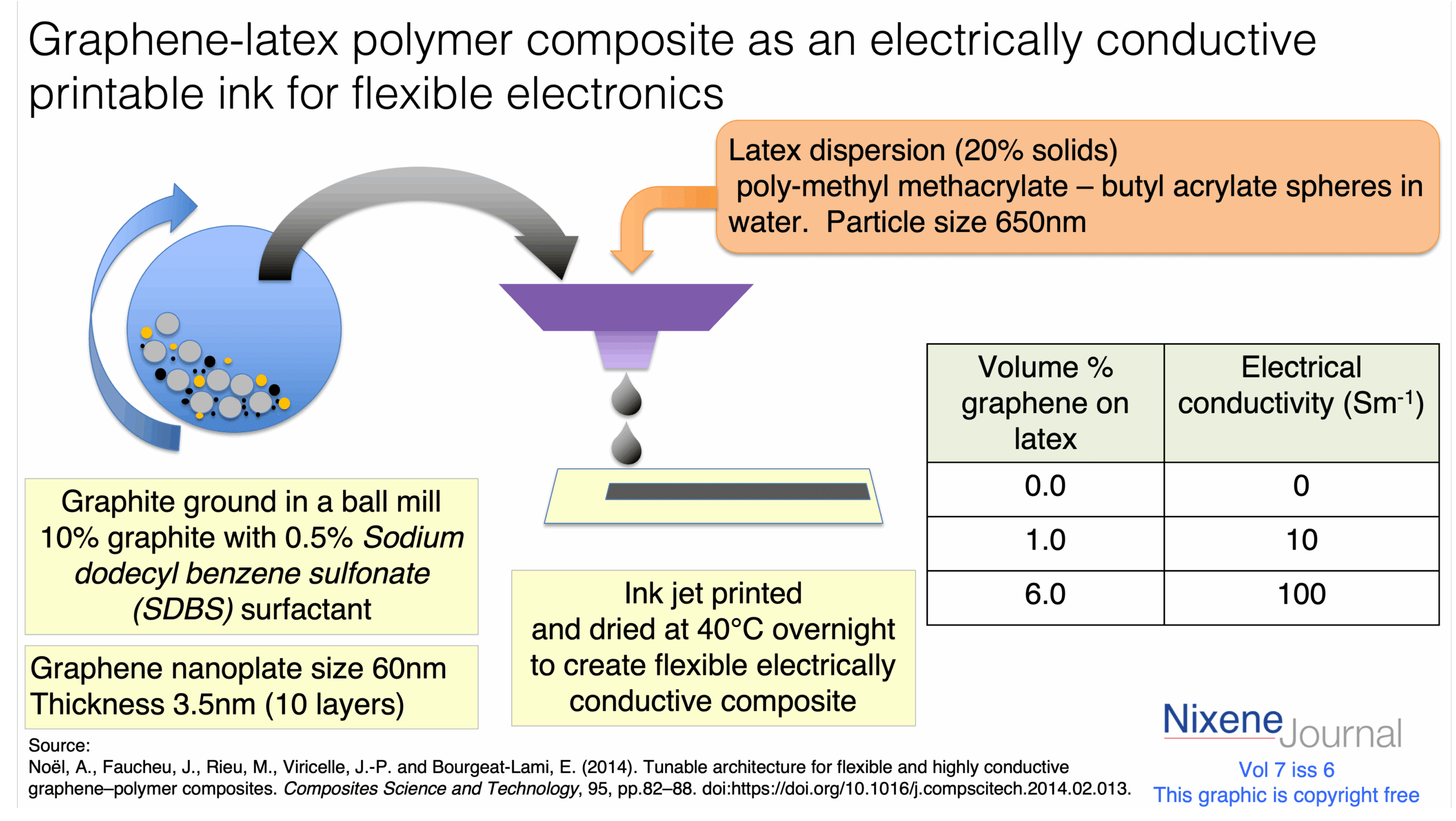 v720i620graphene-latex20printable20ink20for20flexible20electronics.png