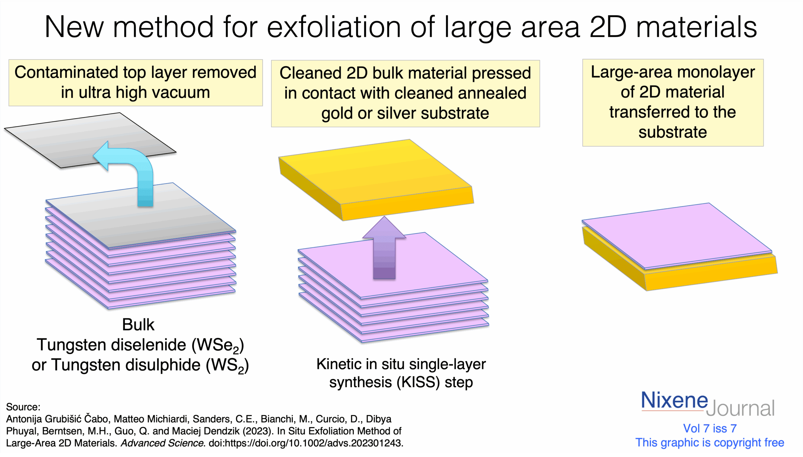 v720i720new20method20for20exfoliating20large20area20TMDs.png