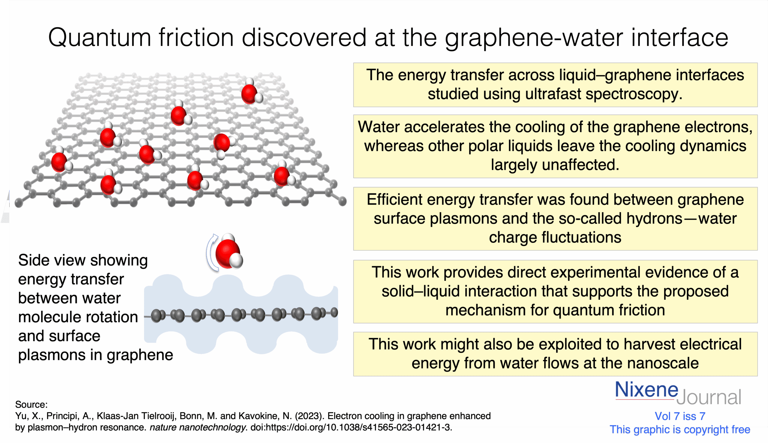 v720i720quantum20friction20at20the20graphene-water20interface.png