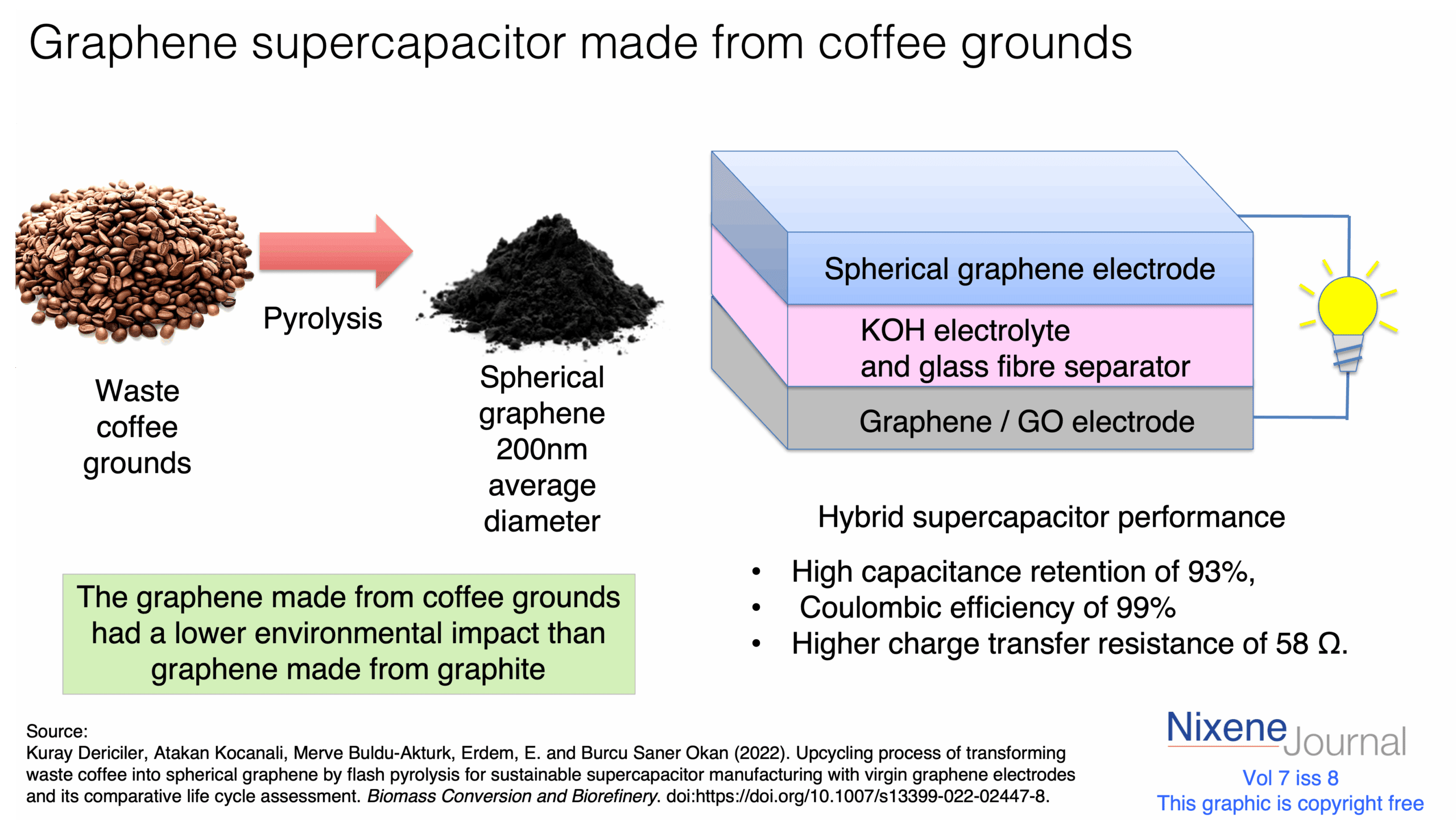 v720i82020graphene20supercapacitor20made20from20coffee20grounds.png