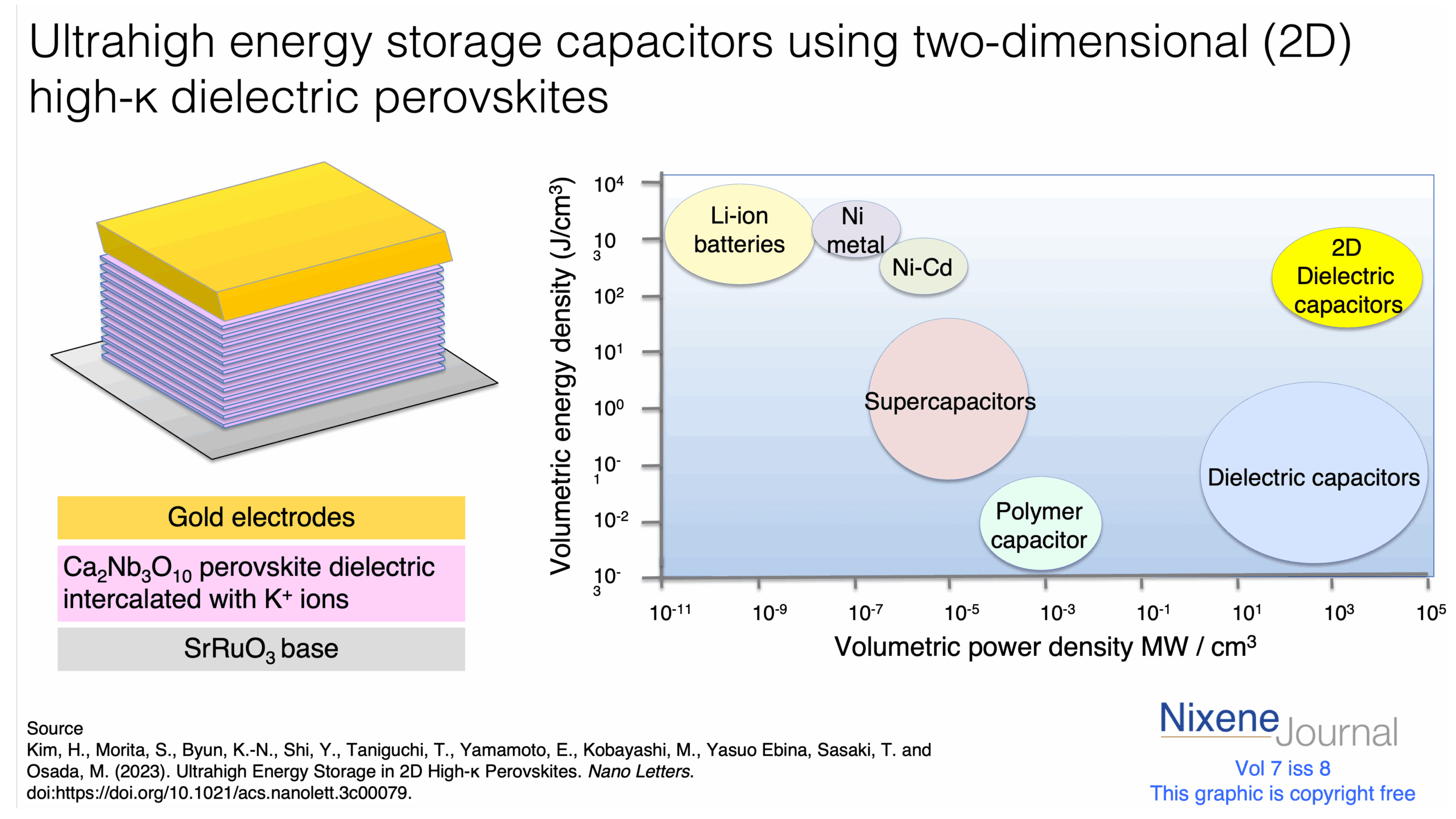 v720i8202D20perovskite20dielectric20capacitor.png