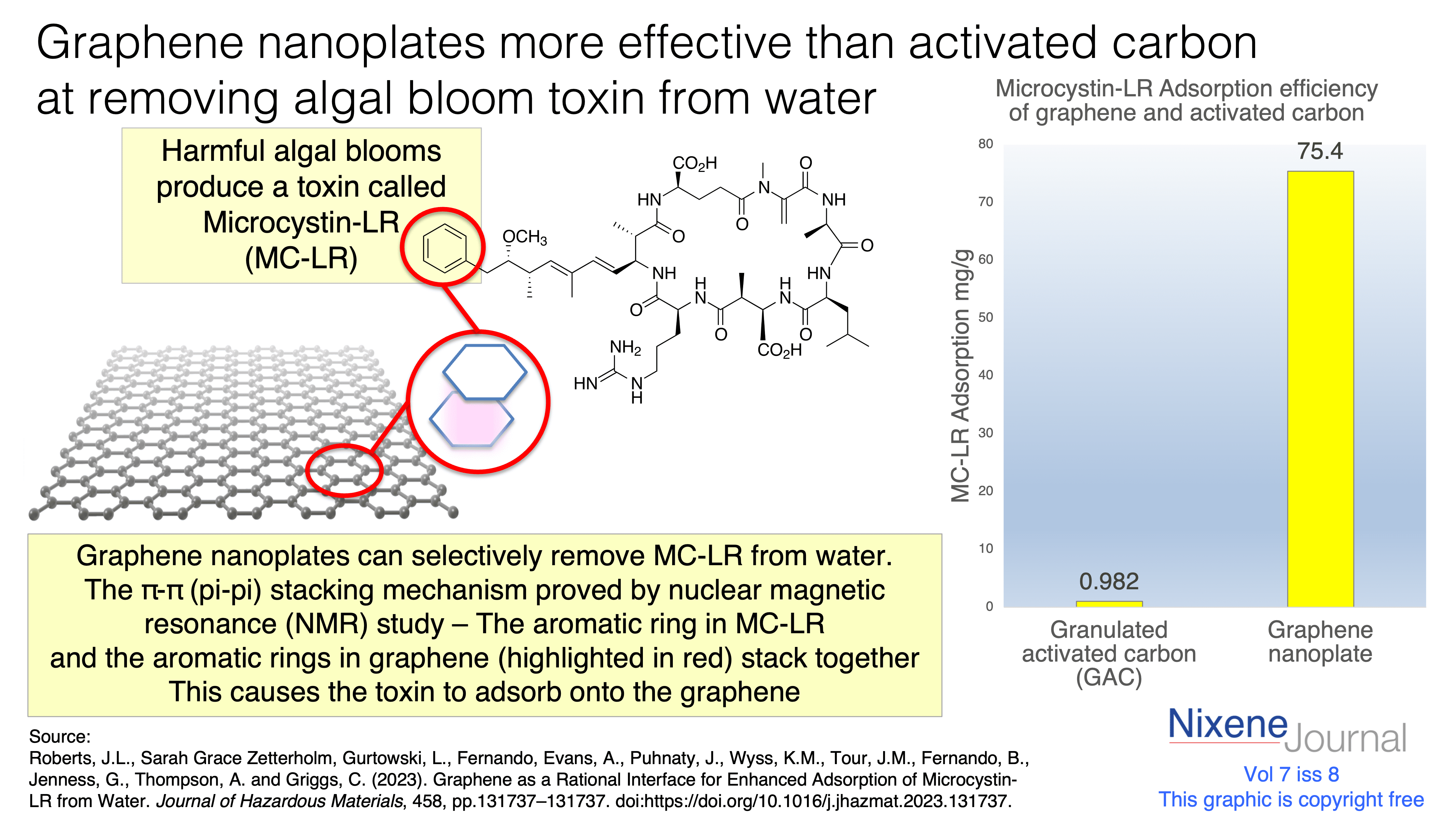 v720i820Algal20toxin20MC-LR20adsorbed20by20graphene.png