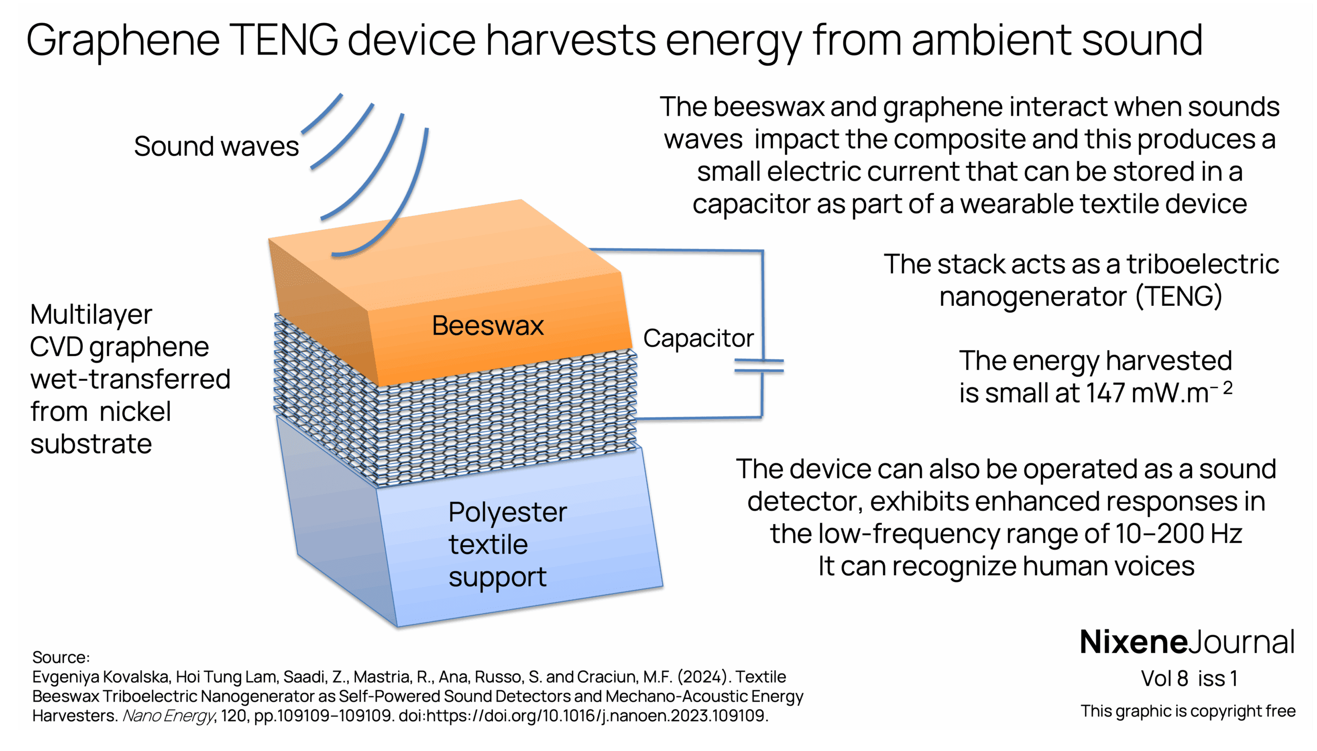 v8-i1-Graphene-TENG.png