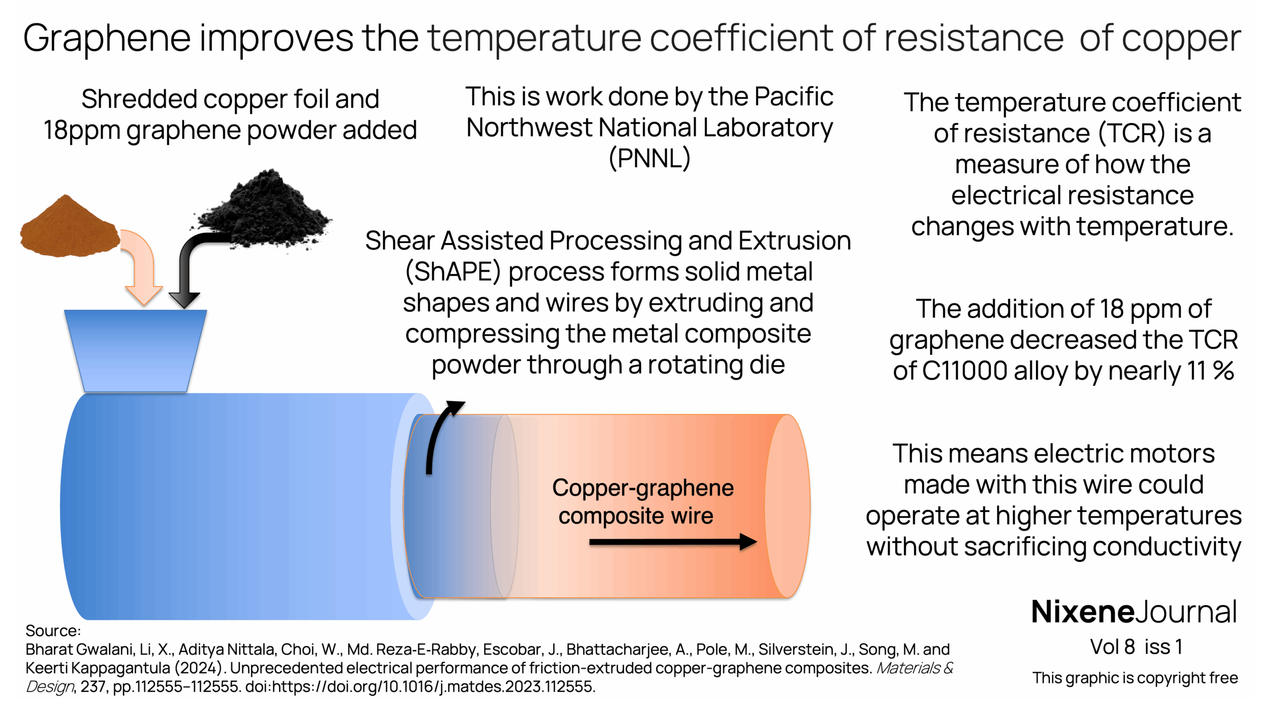 v8-i1-Graphene-improves-the-temperature.png