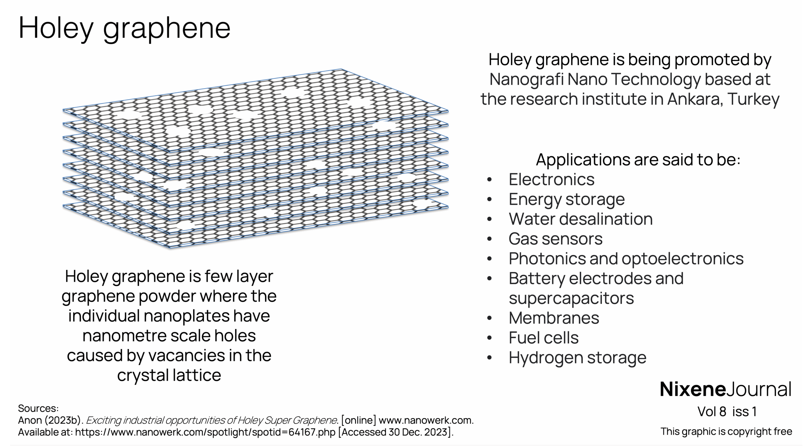 v820i120Holey20graphene.png