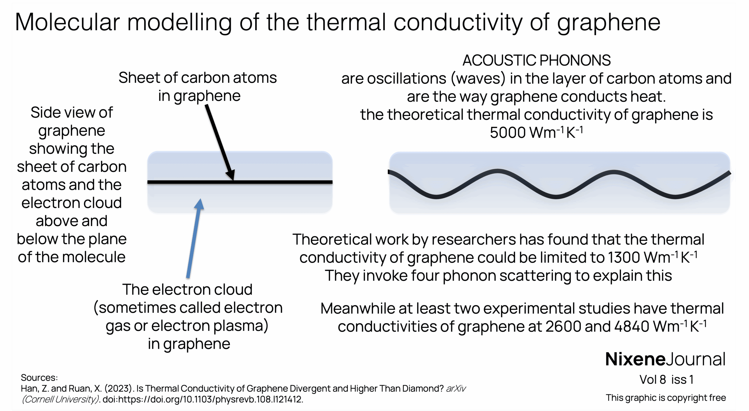 v820i120Molecular20modelling20of20the20thermal20conductivity20of20graphene.png