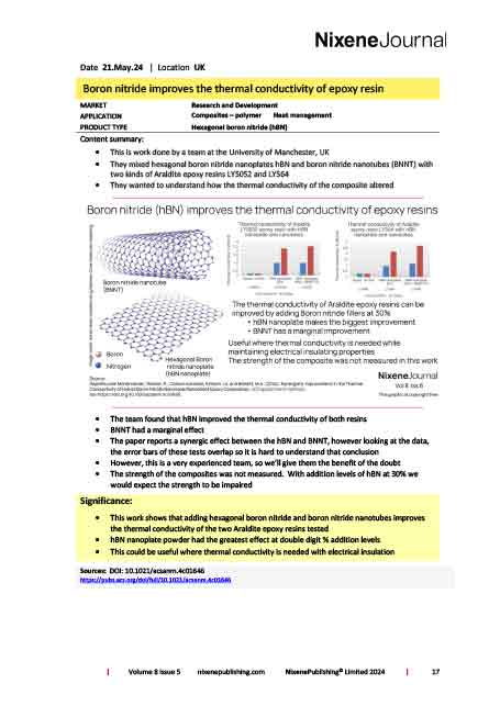 Nixene Journal Volume 8 Issue 6 Article 17 (June 2024)