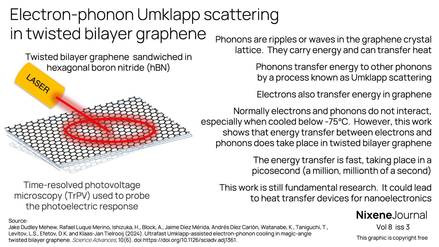 v8 i3 Electron-phonon Umklapp scattering in twisted bilayer graphene