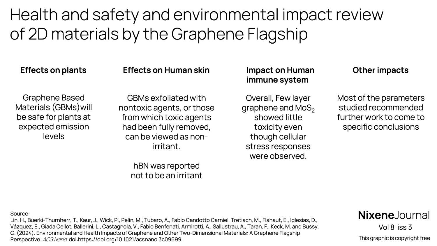 v8 i3 Health and safety and environmental impact review of 2D materials by the Graphene Flagship