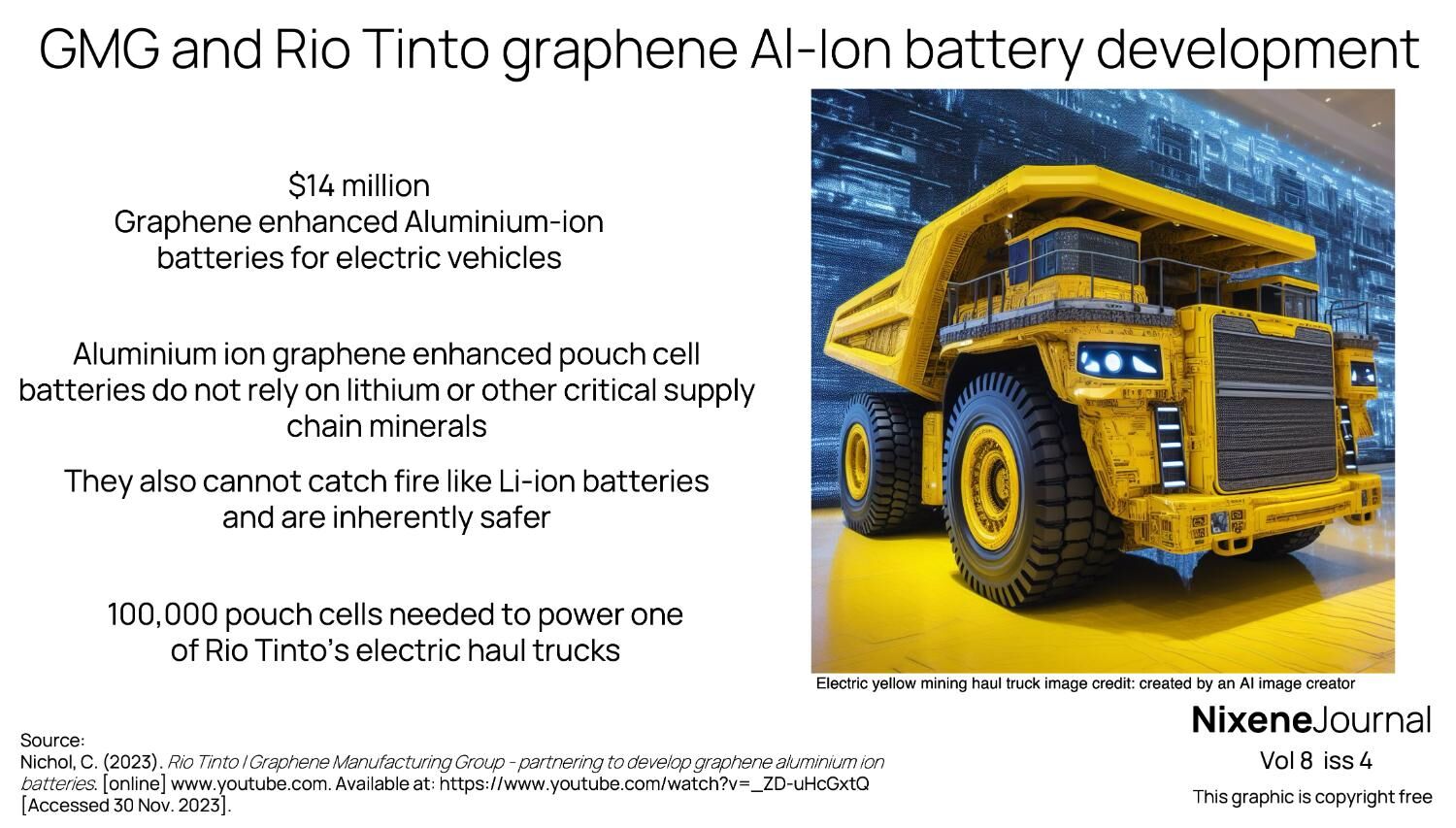 v8 i4 GMG and Rio Tinto graphene Al-Ion battery development