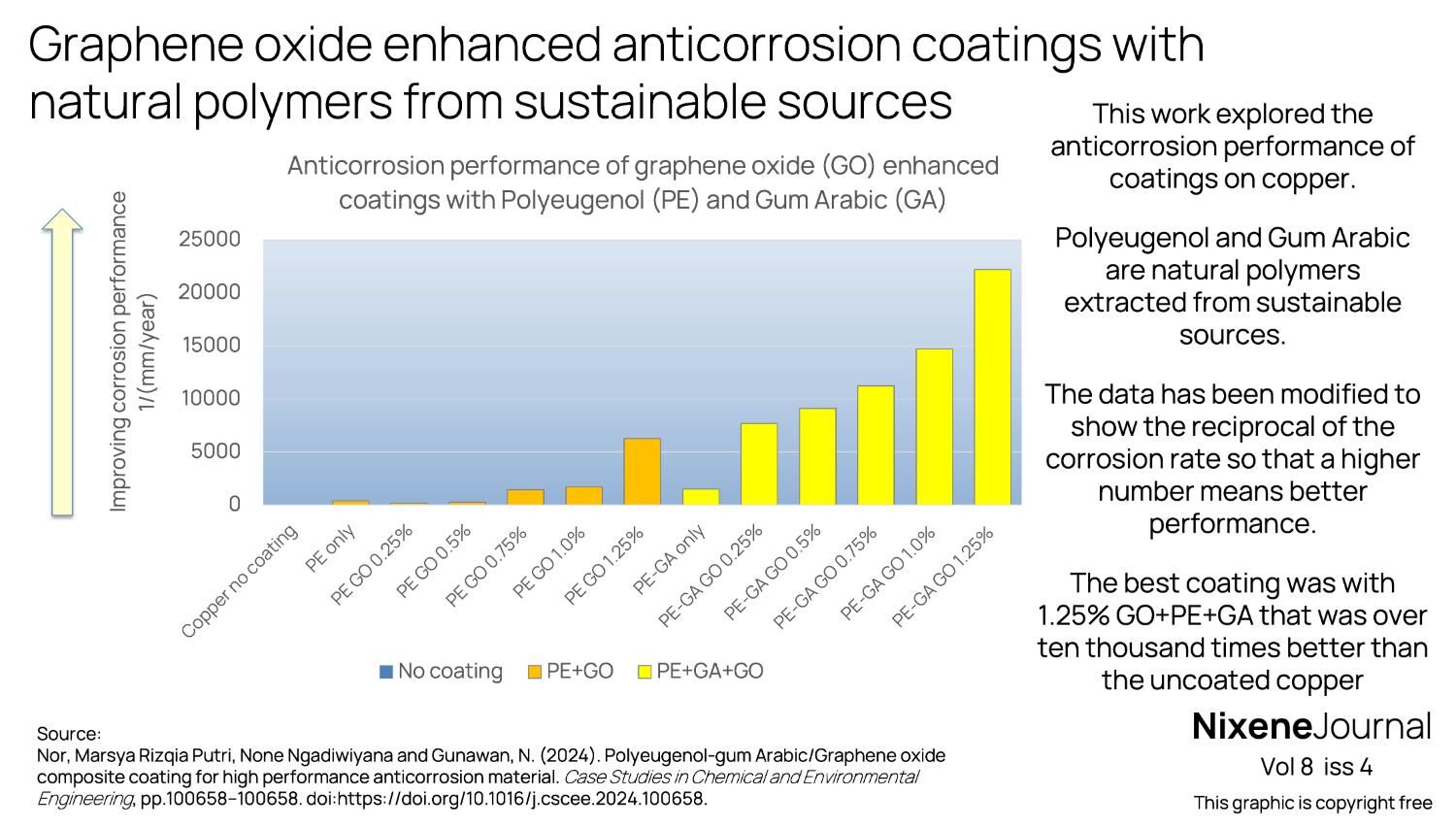 v8 i4 Graphene oxide enhanced anticorrosion coatings with natural polymers from sustainable sources