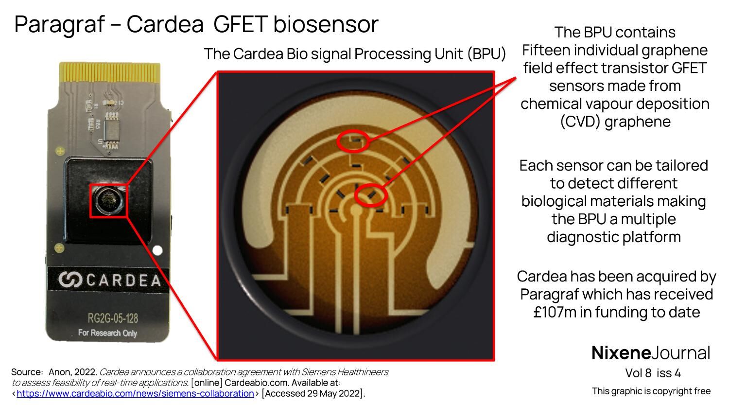 v8 i4 Paragraf – Cardea GFET biosensor