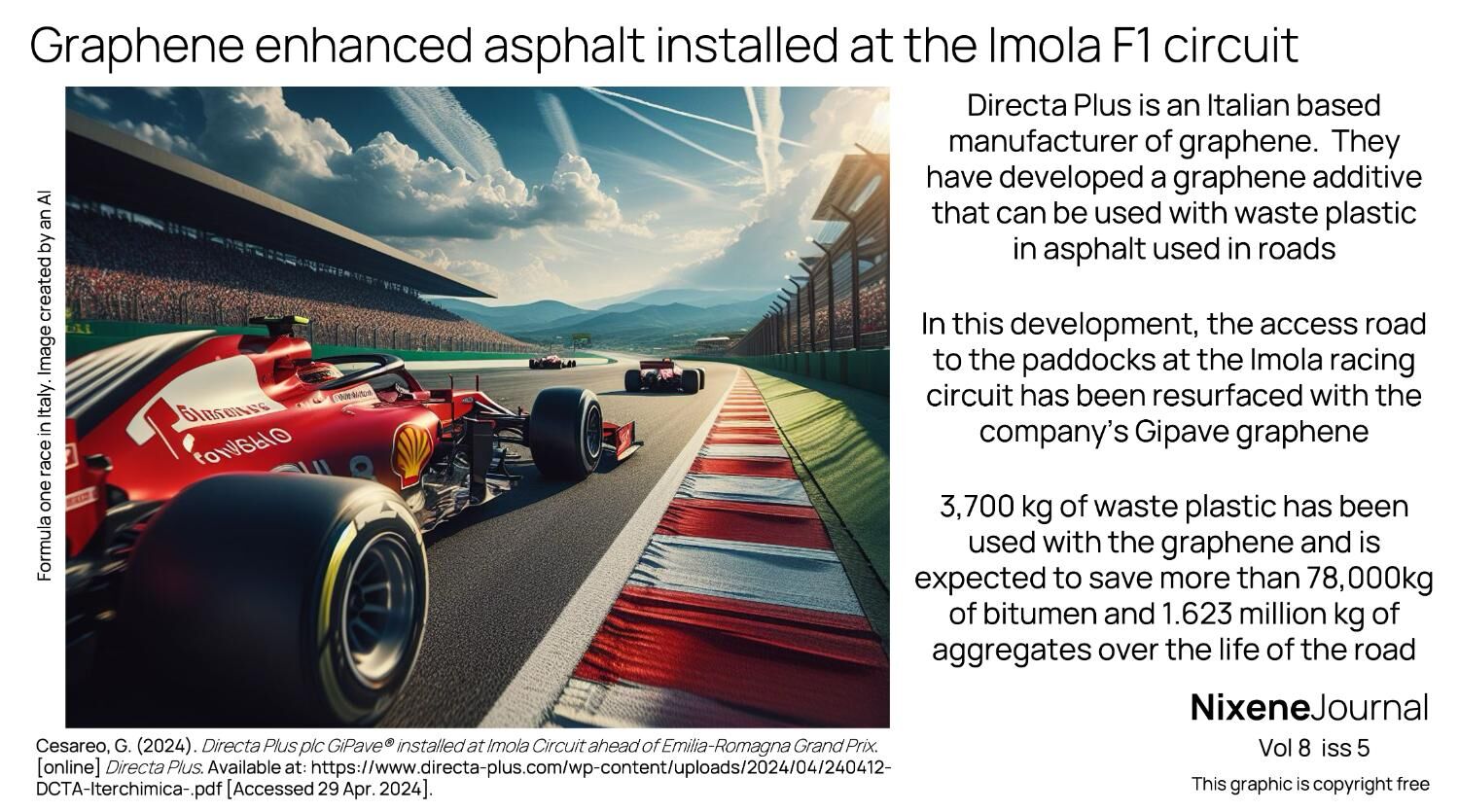 v8 i5 Graphene enhanced asphalt installed at the Imola F1 circuit
