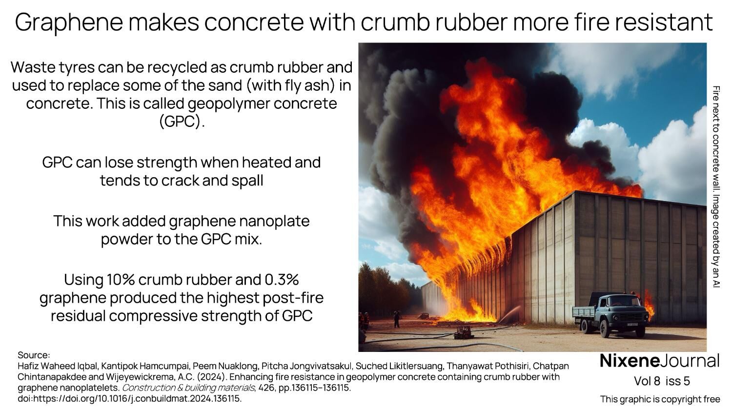 v8 i5 Graphene makes concrete with crumb rubber more fire resistant