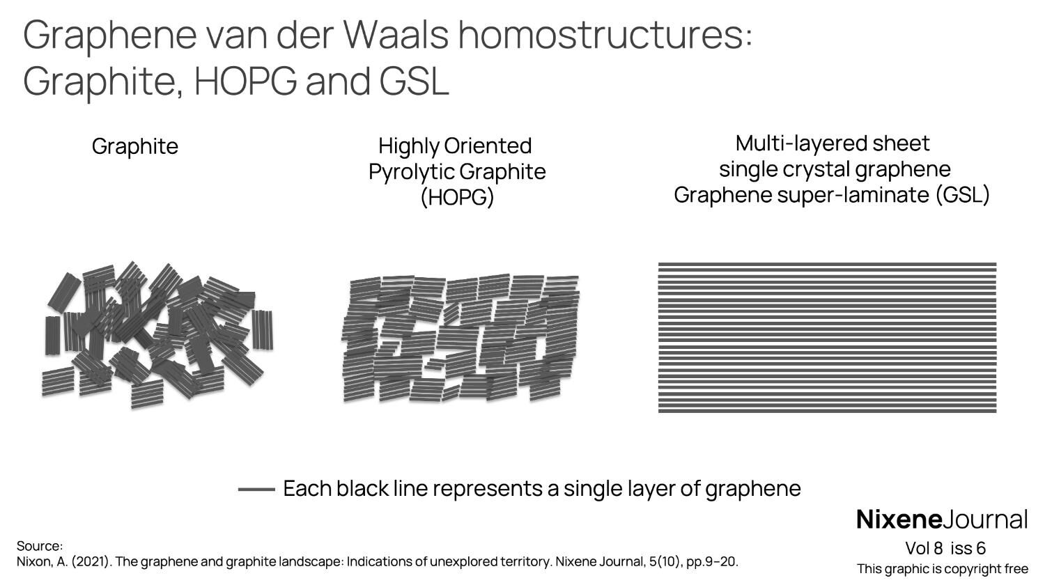 v8 i6 Graphene van der Waals homostructures- Graphite, HOPG and GSL