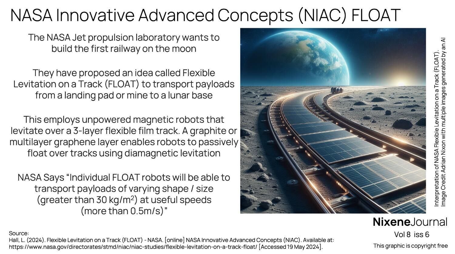 v8 i6 NASA Innovative Advanced Concepts (NIAC) FLOAT