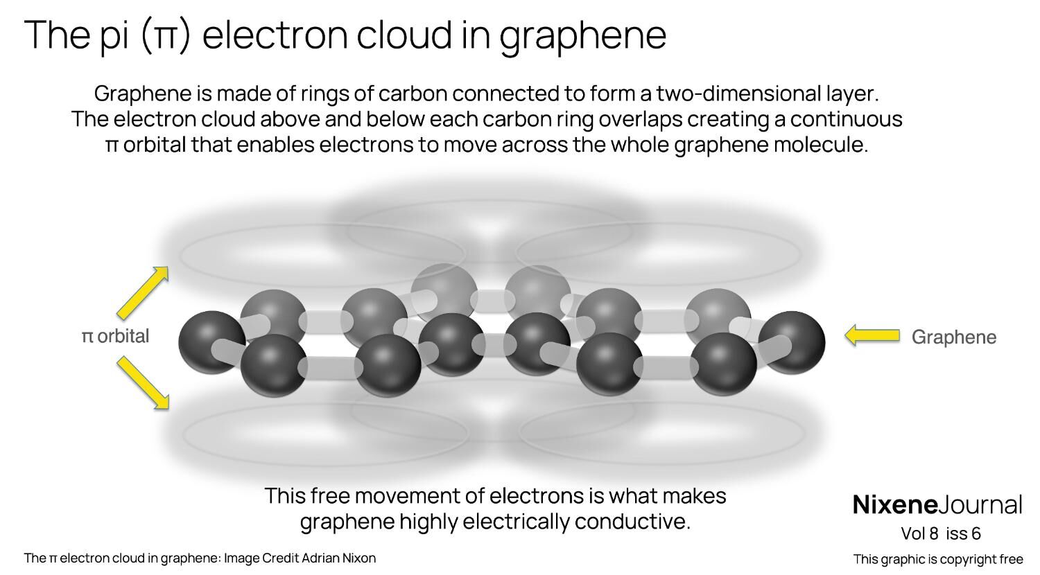 v8 i6 The pi electron cloud in graphene