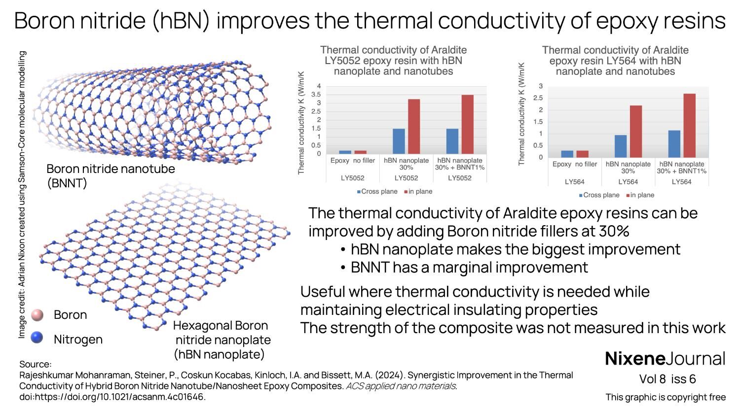 v8 i6 improving thermal conductivity of epoxy with boron nitride