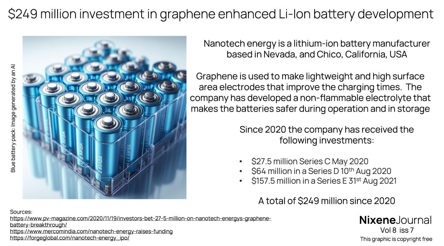v8 i7 249 million investment in graphene enhanced Li-Ion battery development