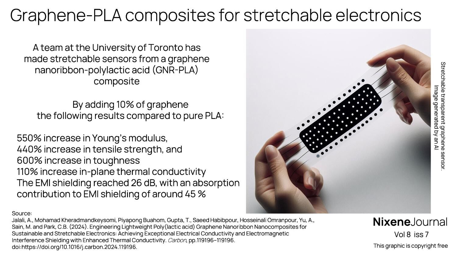 v8 i7 Graphene-PLA composites for stretchable electronics
