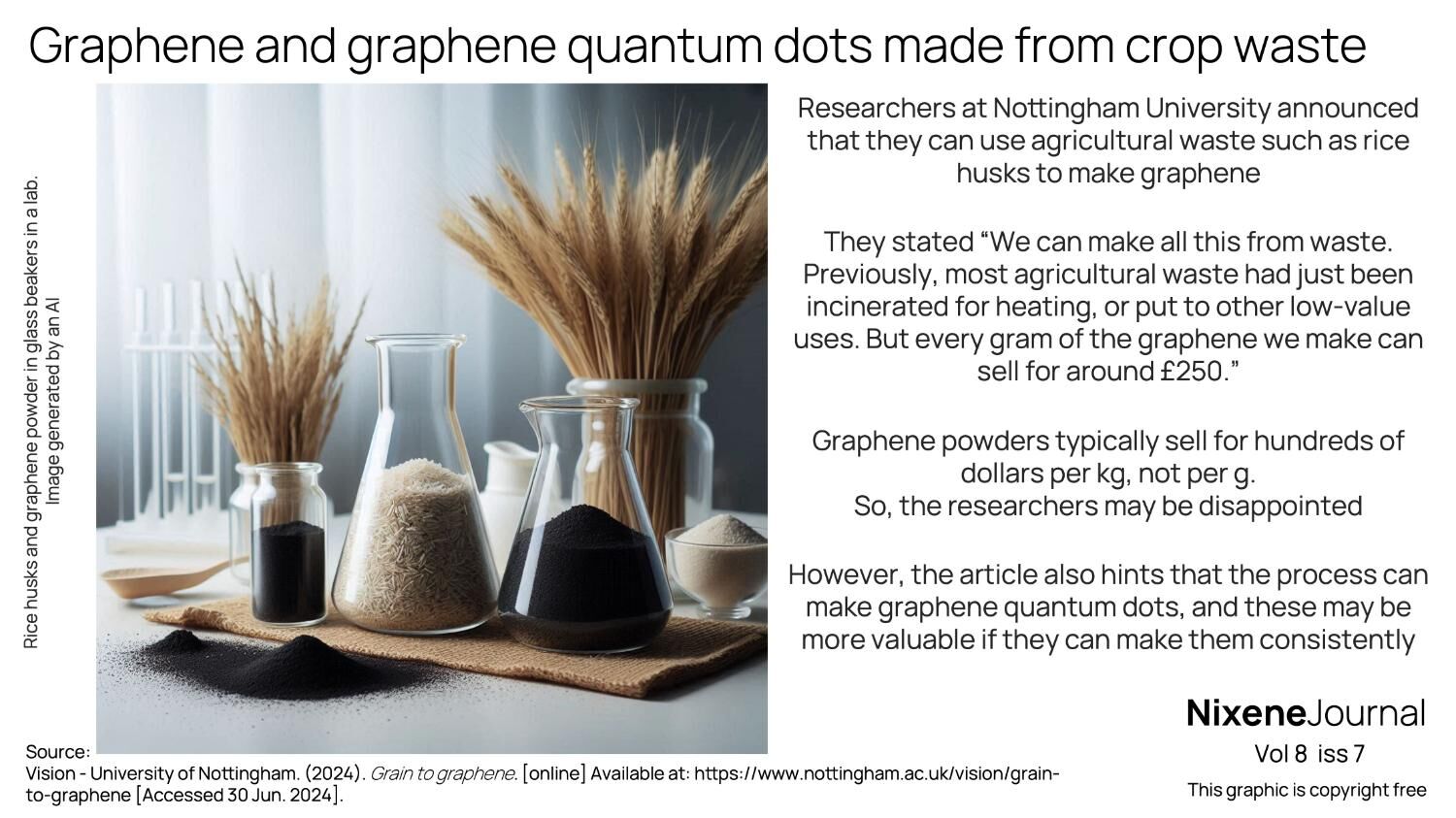 v8 i7 Graphene and graphene quantum dots made from crop waste