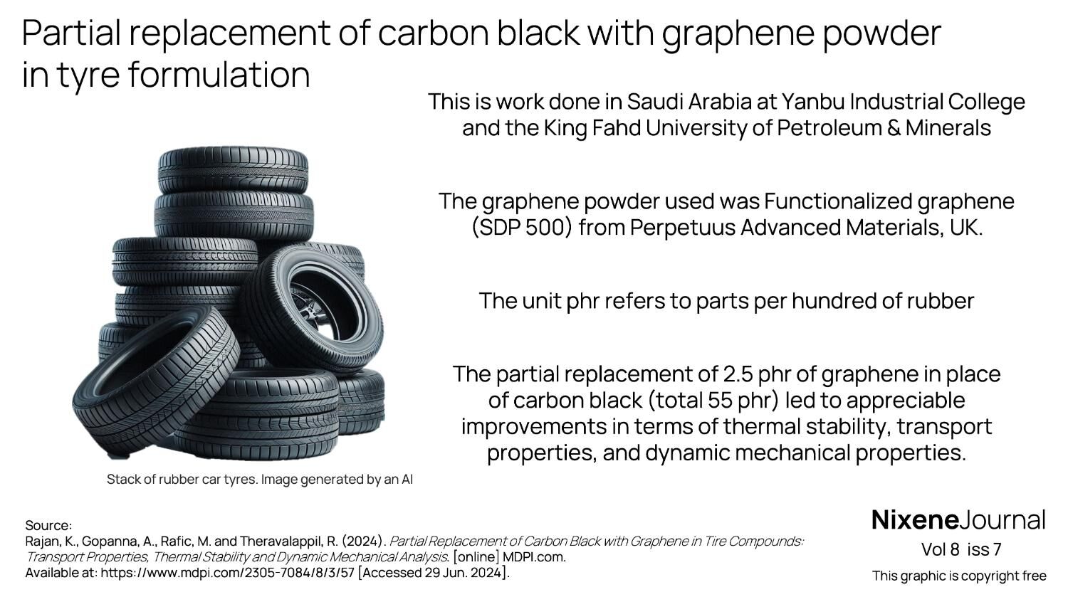 v8 i7 Partial replacement of carbon black with graphene powder in tyre formulation