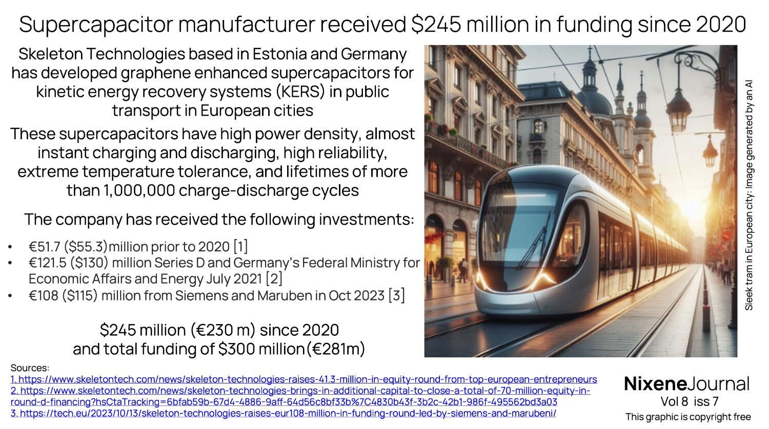 v8 i7 Supercapacitor manufacturer received 245 million in funding since 2020