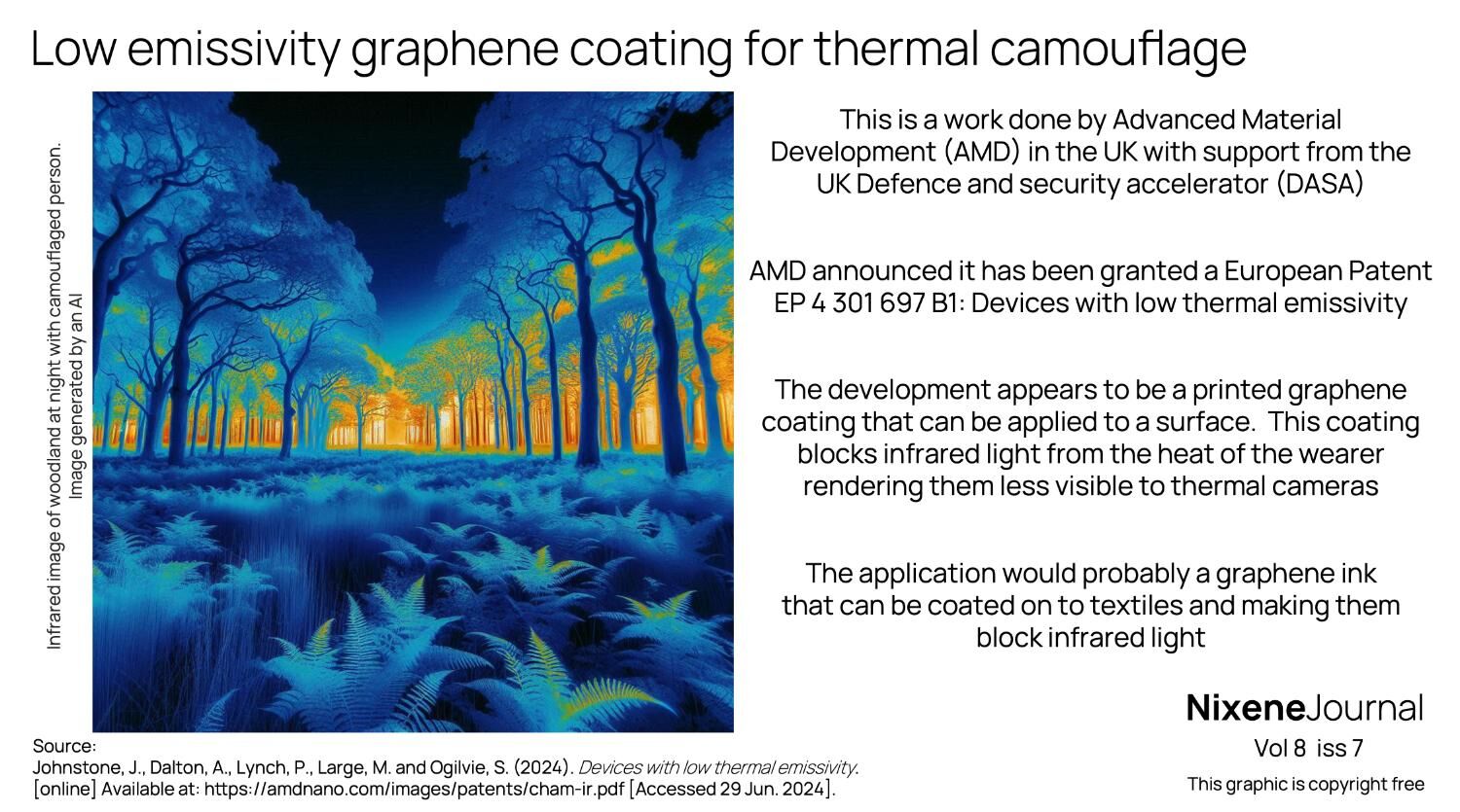 v8 i7 graphene ink for thermal camouflage coatings