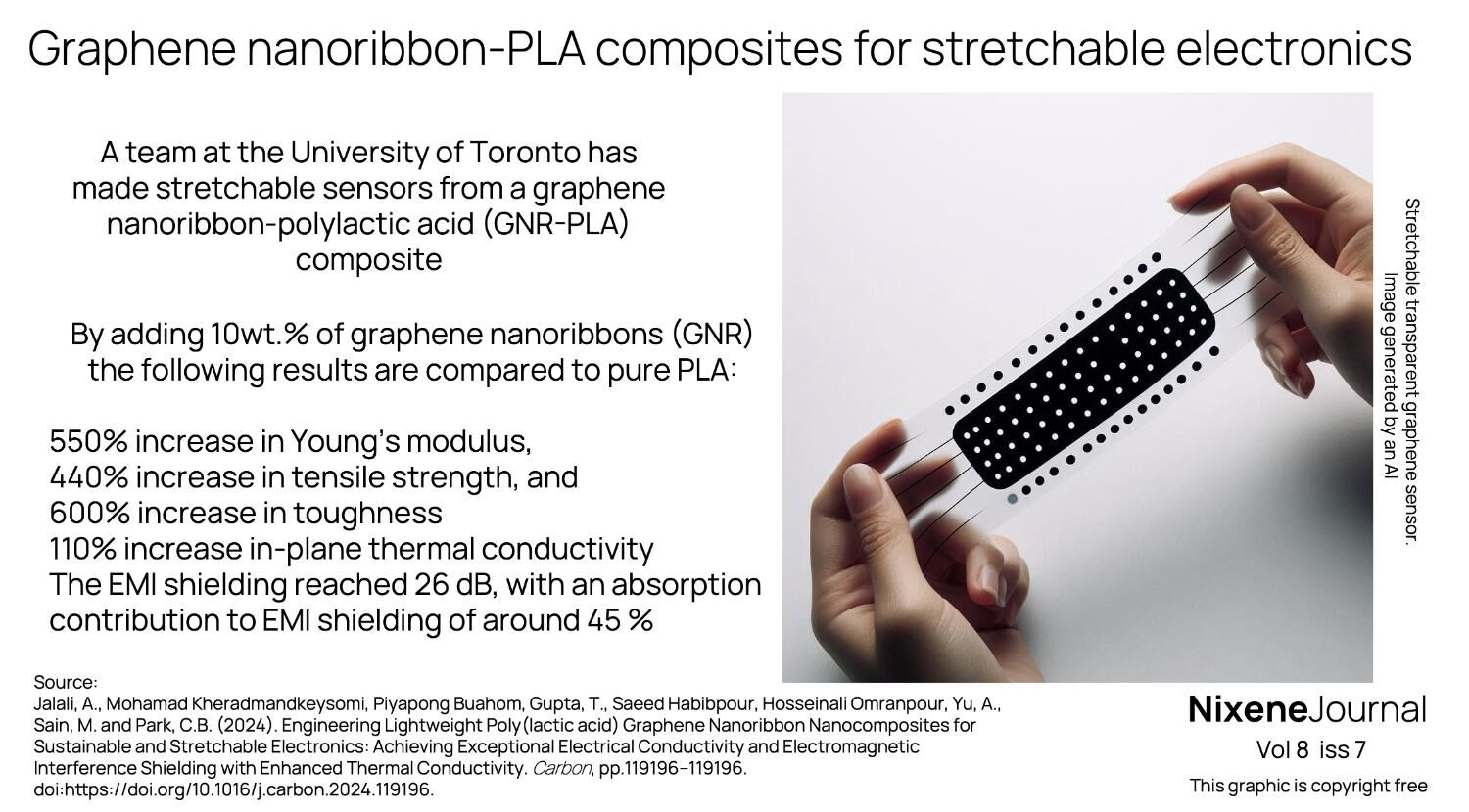 v8 i7 stretchable electronic sensor