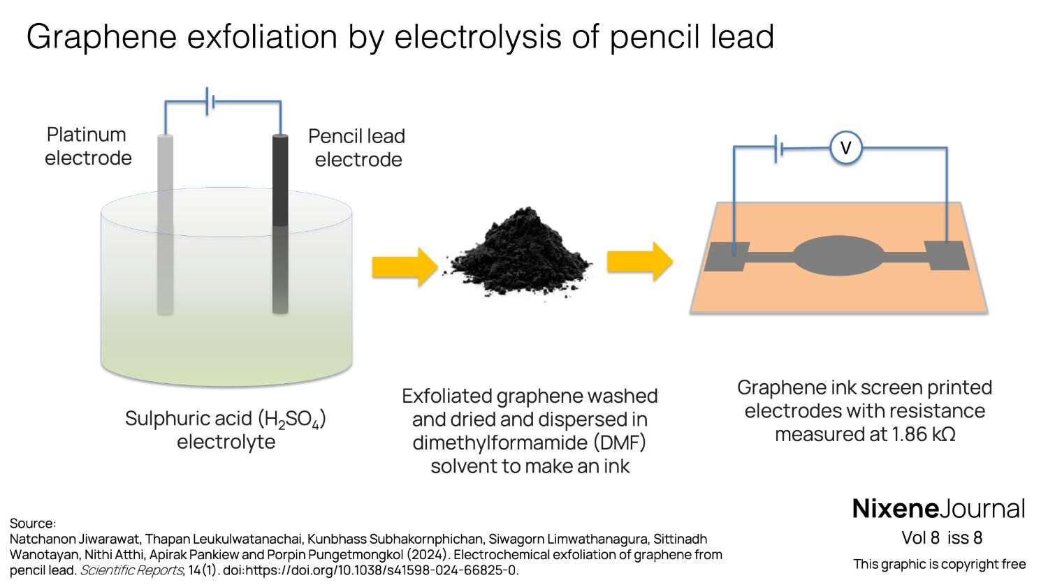 v8 i8 Graphene exfoliation by electrolysis of pencil lead