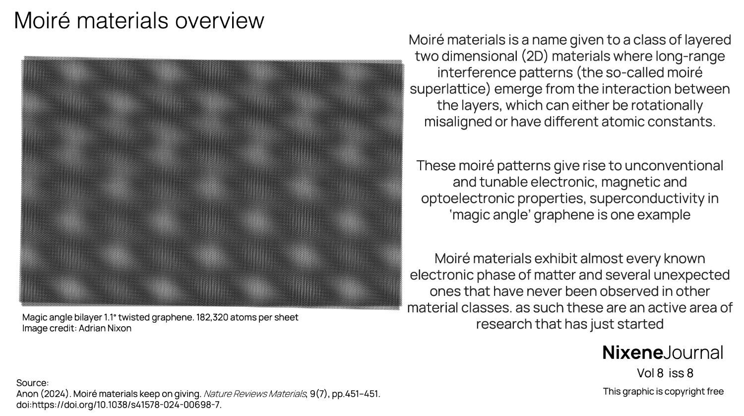 v8 i8 Moiré materials overview