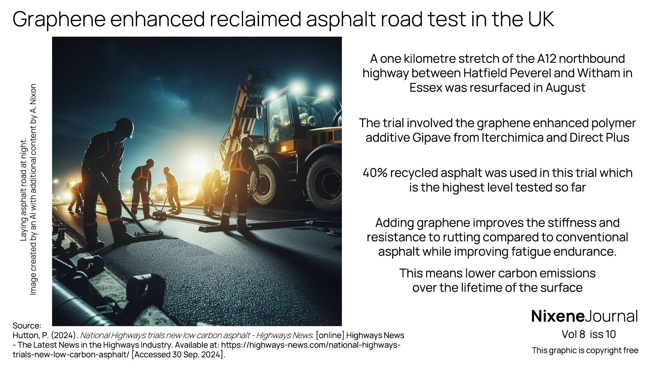 v8 i10 Graphene enhanced reclaimed asphalt road test in the UK