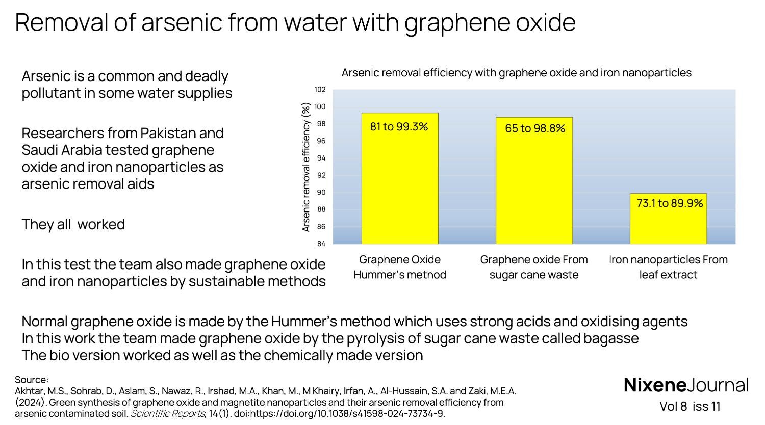 v8 i11 Removal of arsenic from water with graphene oxide