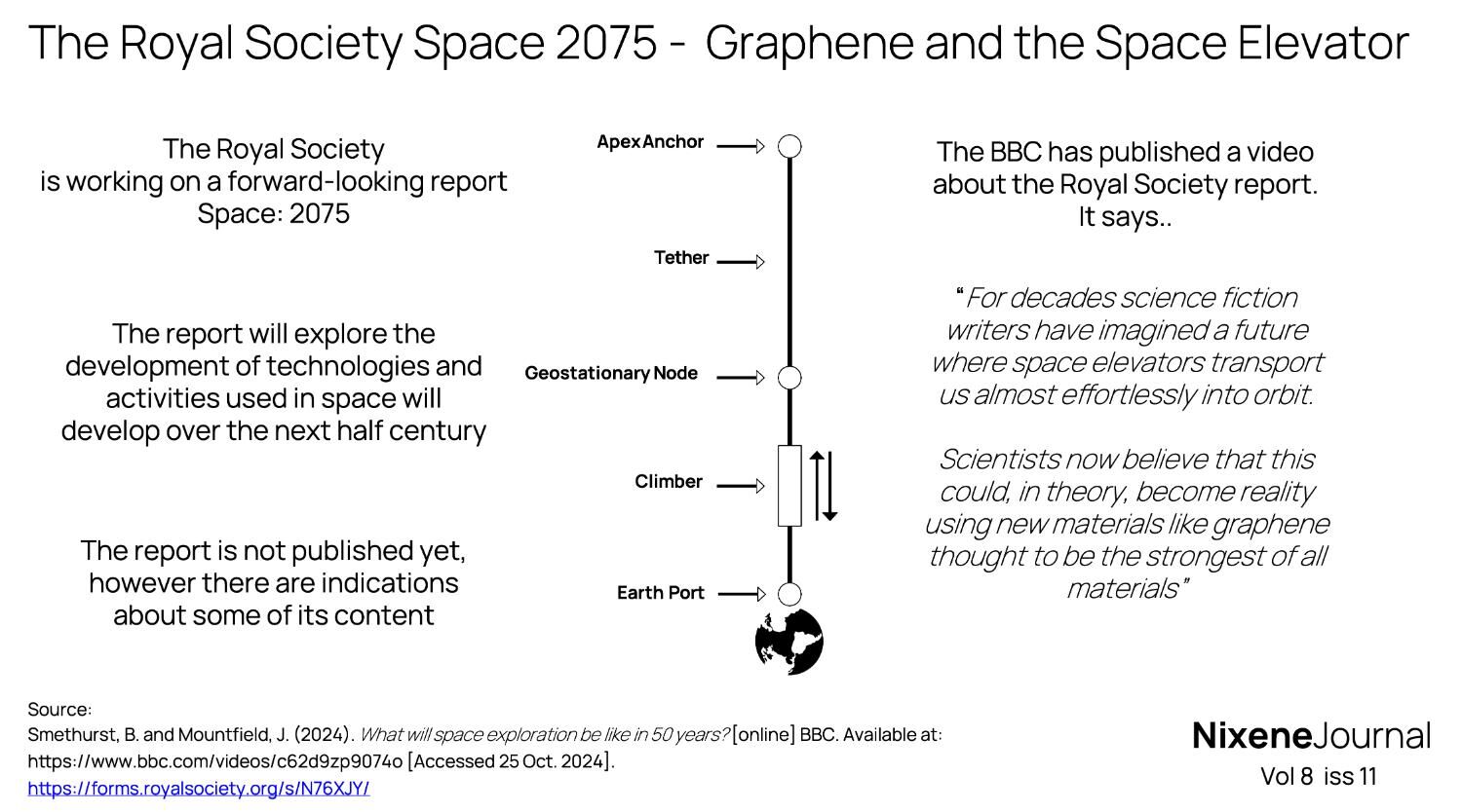 v8 i11 The Royal Society Space 2075 – Graphene and the Space Elevator