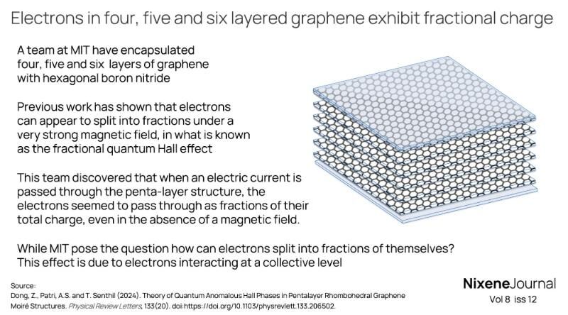 v8-i12-Electrons-in-four-five-and-six-layered-graphene-exhibit-fractional-charge