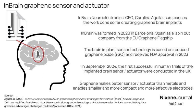 v9 i1 InBrain graphene sensor and actuator