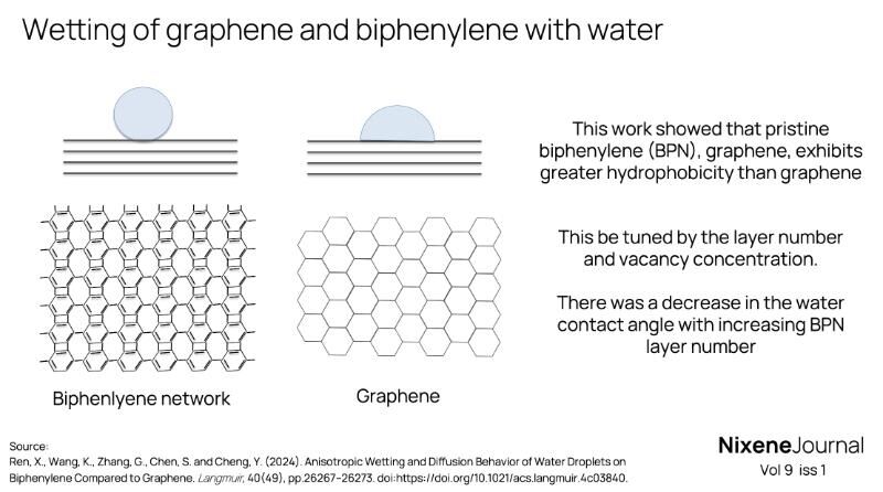 v9-i1-Wetting-of-graphene-and-biphenylene-with-water
