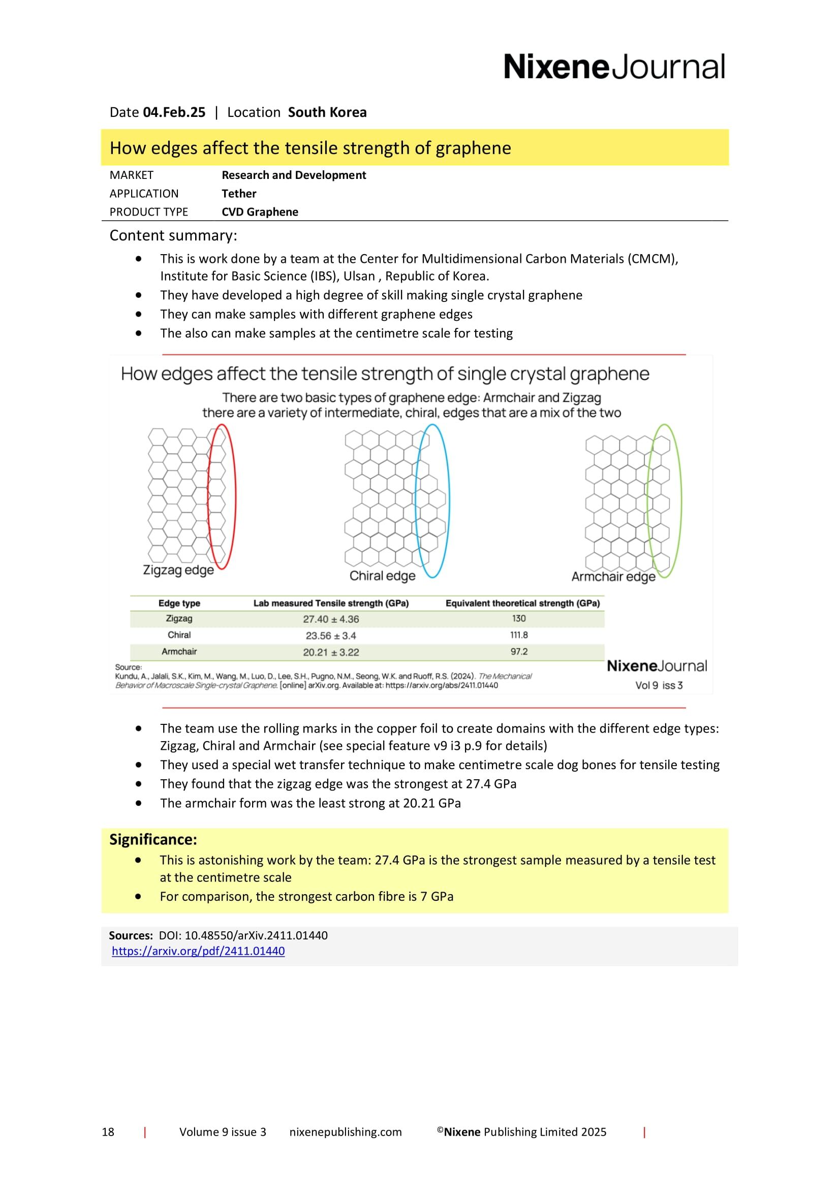 Nixene Journal Volume 9 Issue 3-18 (March 2025)-1