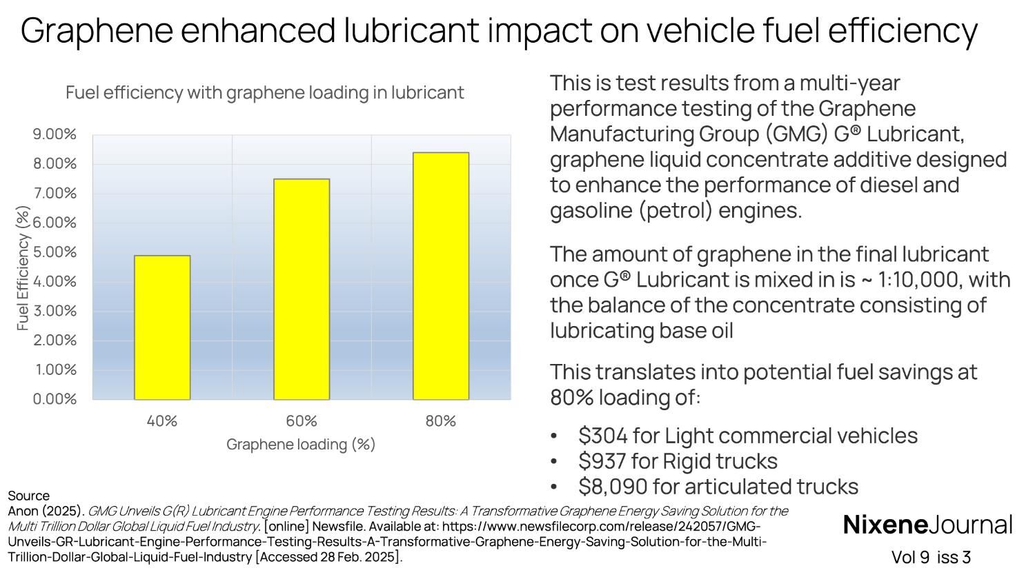 v9 i3 Graphene enhanced lubricant impact on vehicle fuel efficiency