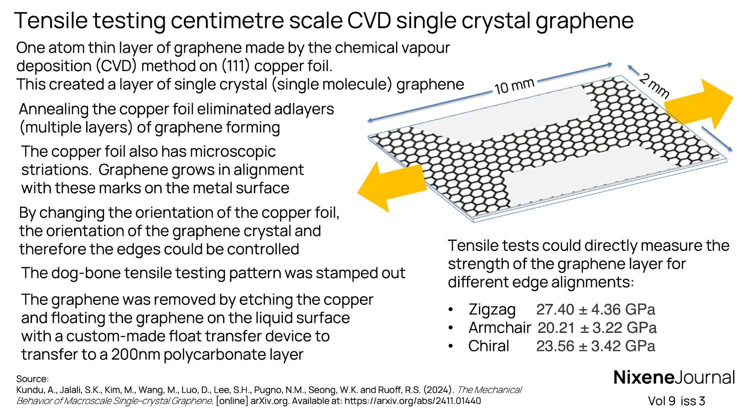 v9 i3 Tensile testing centimetre scale CVD single crystal graphene