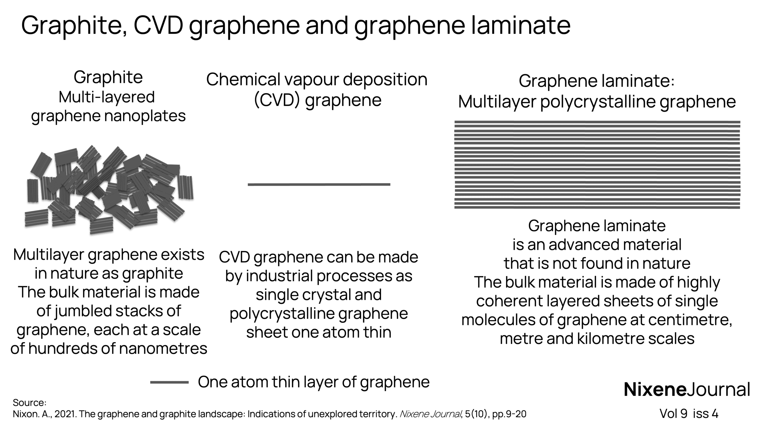 v9 i4 Graphite CVD graphene and graphene laminate