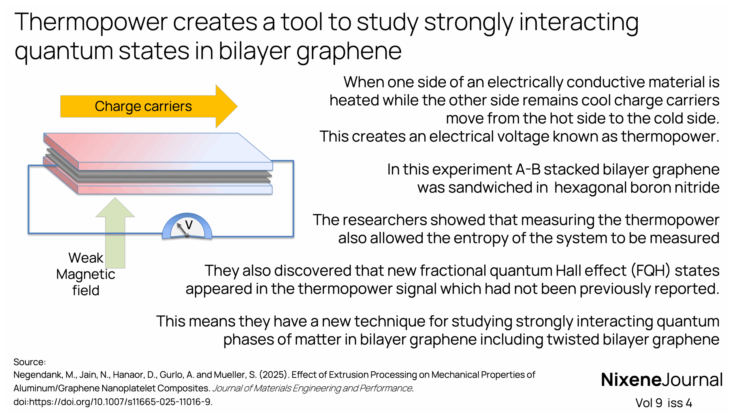 v9 i4 Thermopower creates a tool to study strongly interacting quantum states in bilayer graphene